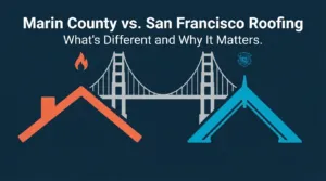 Minimalist featured image on a deep navy background showing a flat-vector Golden Gate Bridge silhouette spanning the center, with a coral-orange hillside roofline and ember icon on the Marin County side and a cyan Victorian roofline with a preservation shield icon on the San Francisco side, overlaid with the title "Marin County vs. San Francisco Roofing: What's Different and Why It Matters."