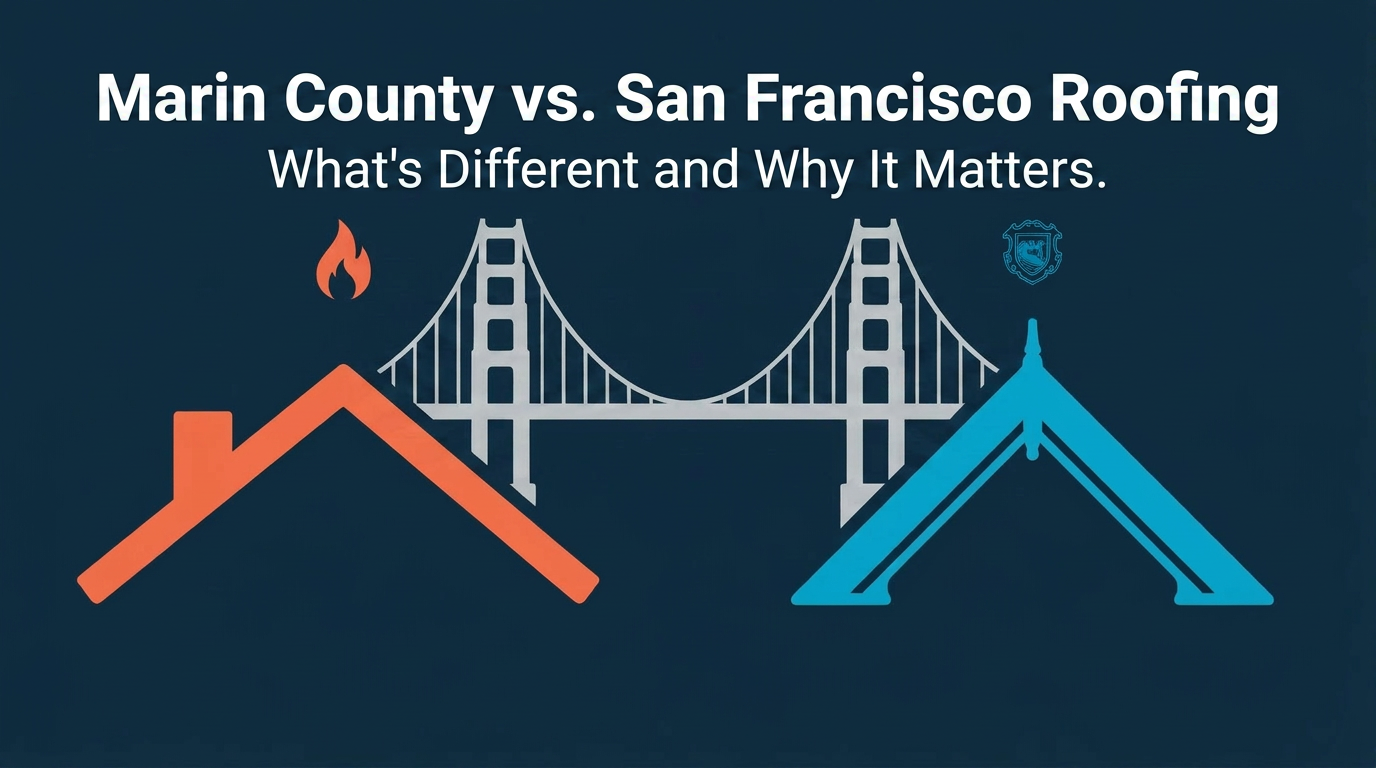 Minimalist featured image on a deep navy background showing a flat-vector Golden Gate Bridge silhouette spanning the center, with a coral-orange hillside roofline and ember icon on the Marin County side and a cyan Victorian roofline with a preservation shield icon on the San Francisco side, overlaid with the title "Marin County vs. San Francisco Roofing: What's Different and Why It Matters."